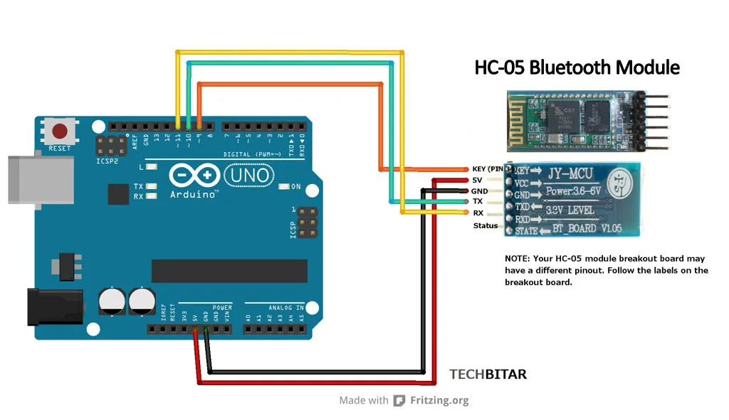 Components